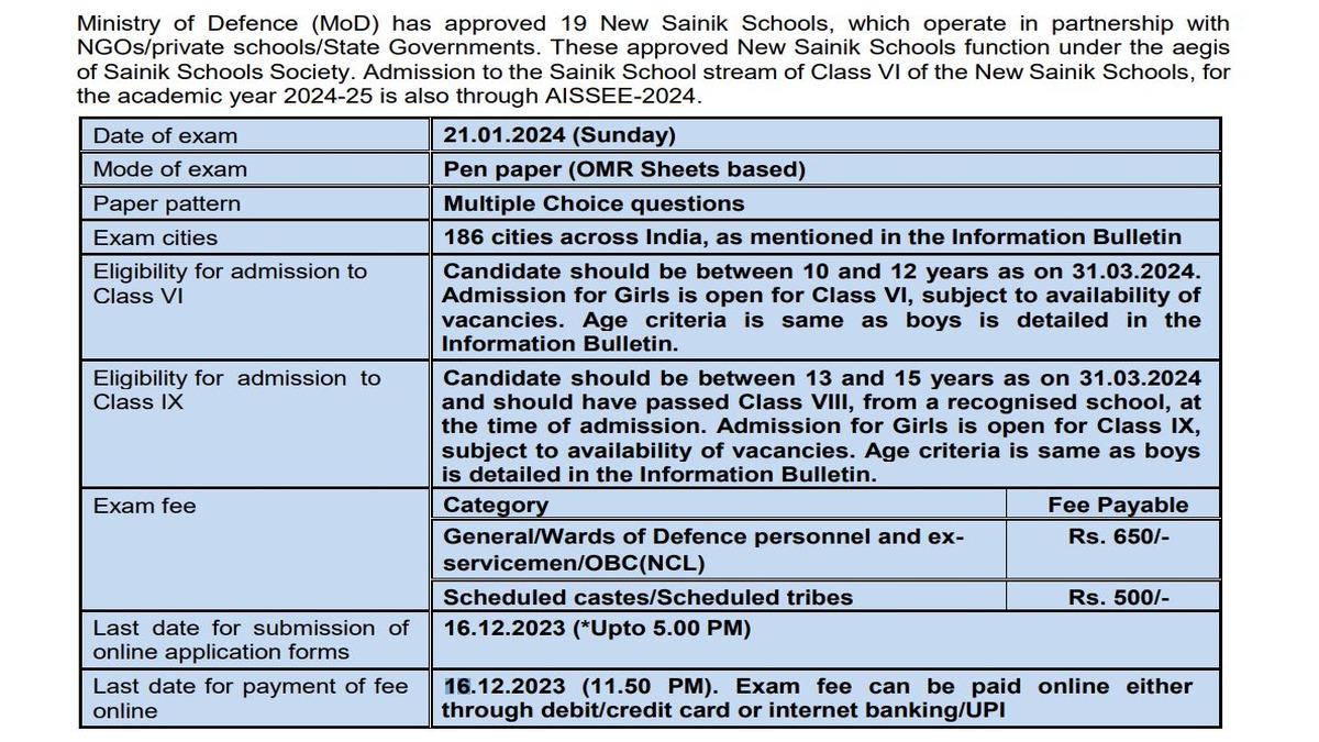 Mcv26054 Sainik School Admission 2024 